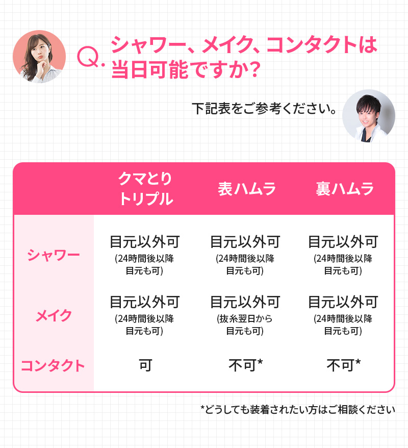 Q,シャワー、メイク、コンタクトは当日可能ですか？ A,表をご参考ください。 クマとりトリプルは目元以外のシャワー・メイクOK、コンタクトの装着可能。 表ハムラは目元以外のシャワー・メイクOK、コンタクトの装着不可。 裏ハムラは目元以外のシャワー・メイクOK、コンタクトの装着不可。